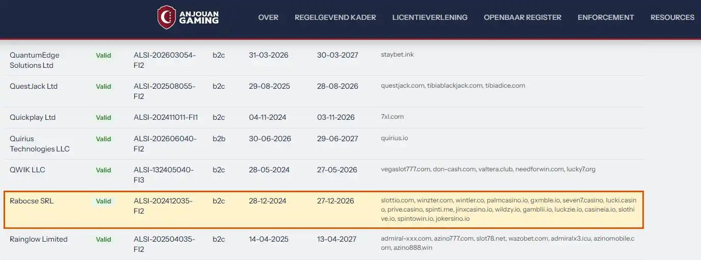 Officiële Anjouan Gaming registervermelding voor Rabocse SRL en gxmble.io