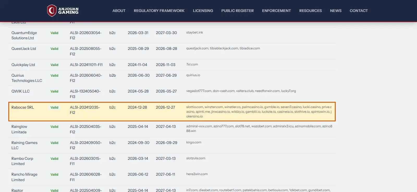Officiële Anjouan Gaming registervermelding voor Rabocse SRL en gxmble.io
